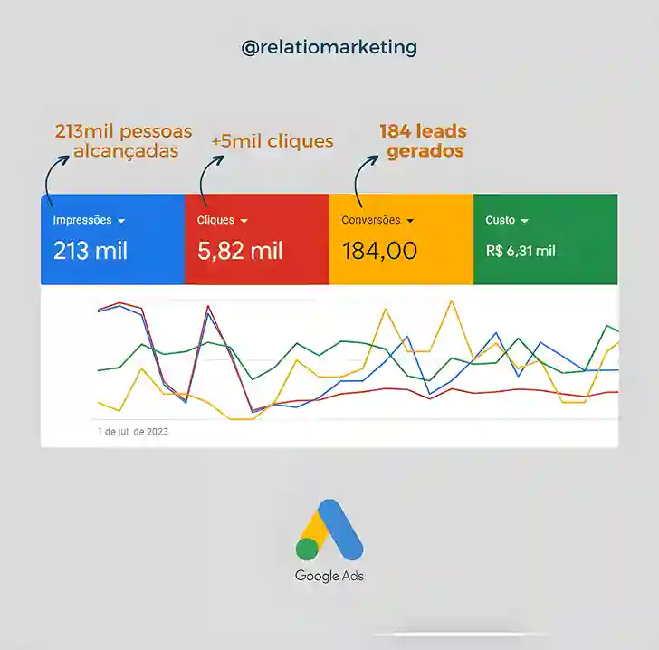 Google ADS - Cliente 1