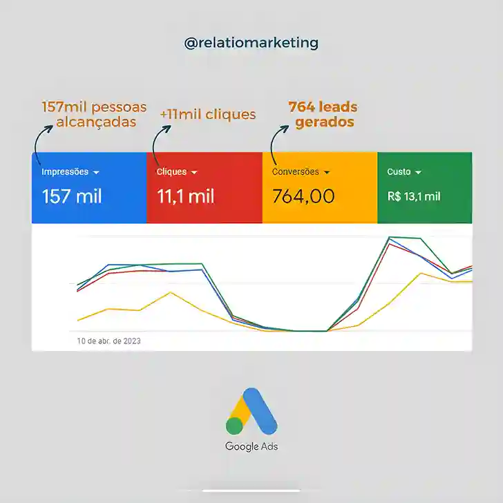 Google ADS - Cliente 2