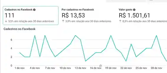 Google ADS - Cliente 2